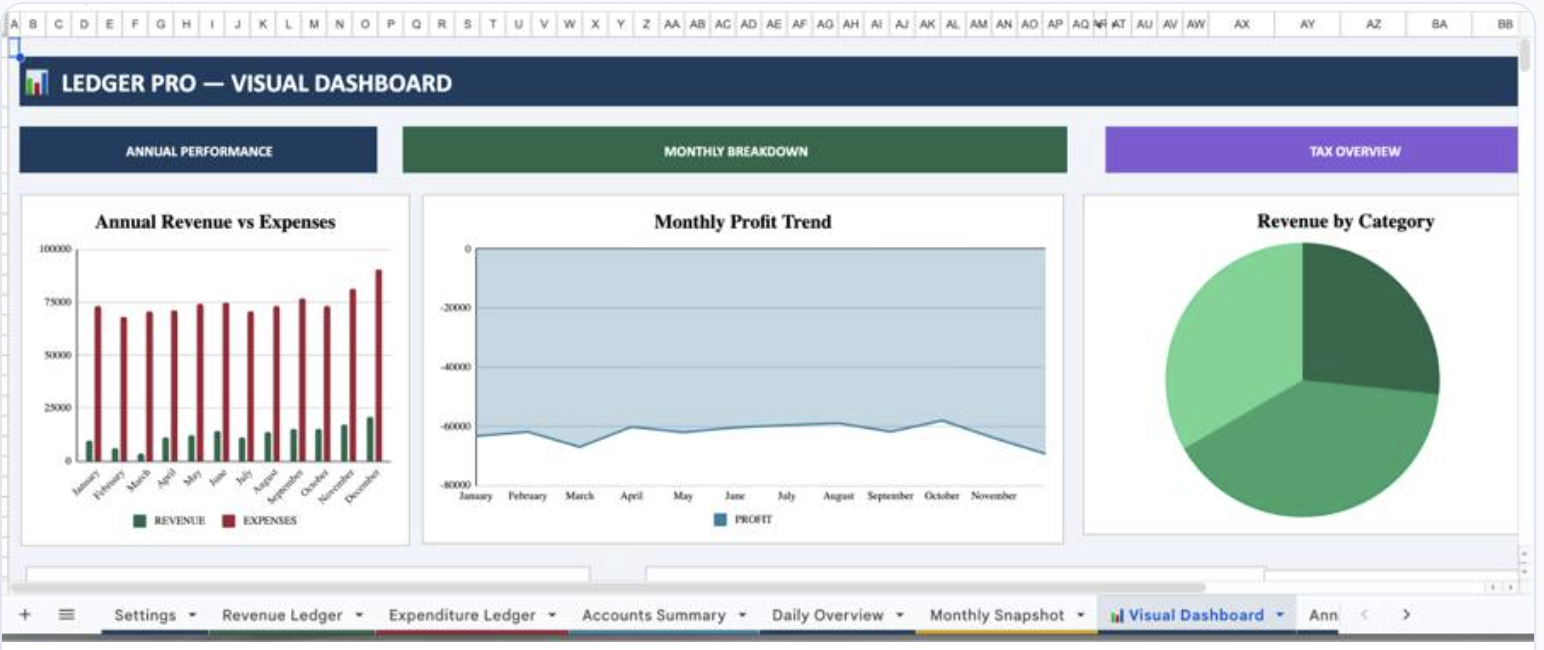 Visual Dashboard