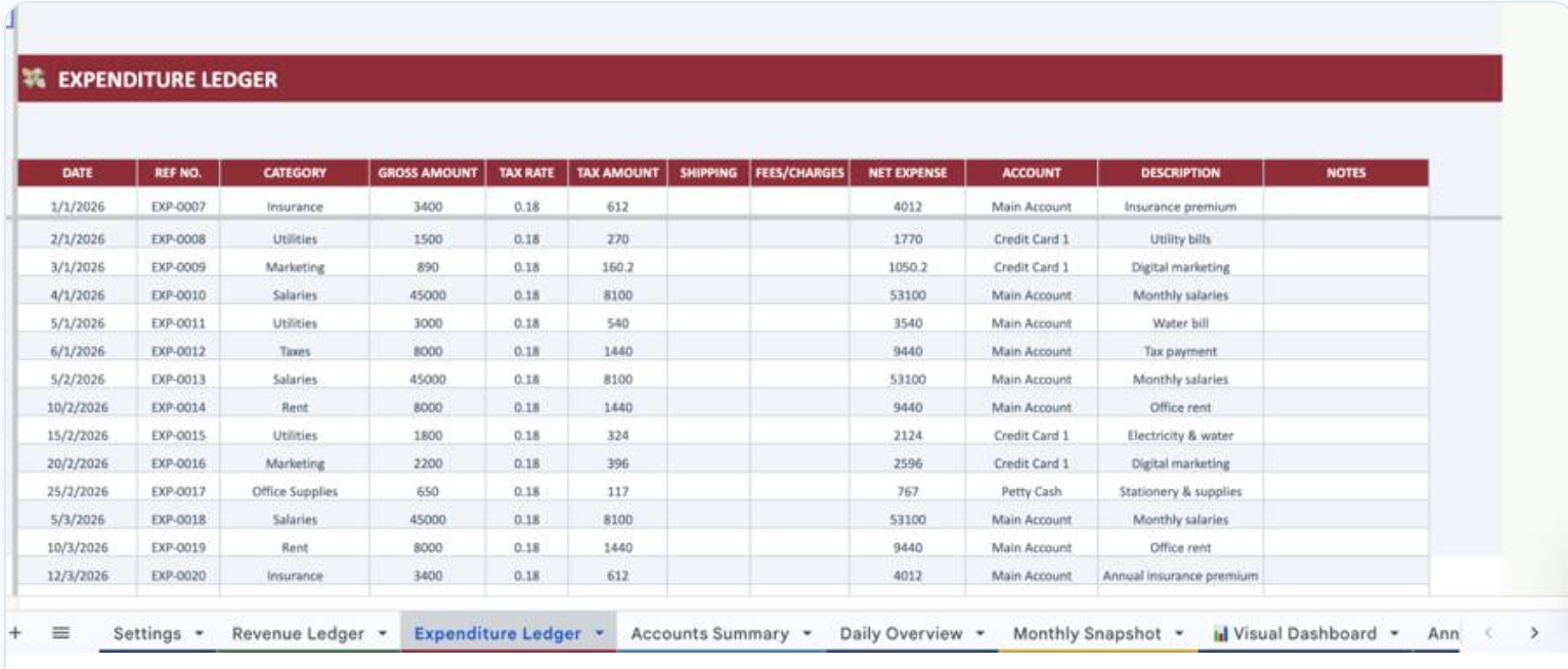 Expenditure Ledger